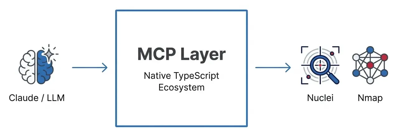 MCP Layer