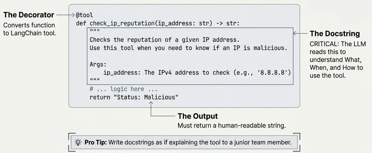 Anatomy of a LangChain Tool