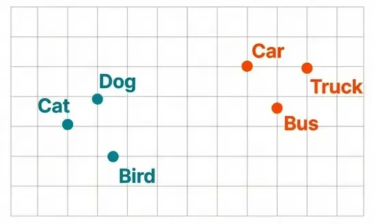 Word2Vec Embedding Space Visualization