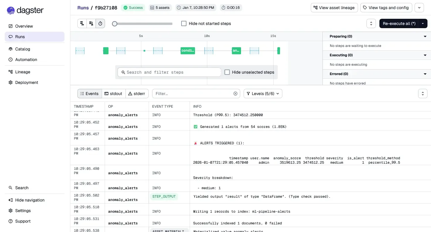 Dagster Pipeline Execution