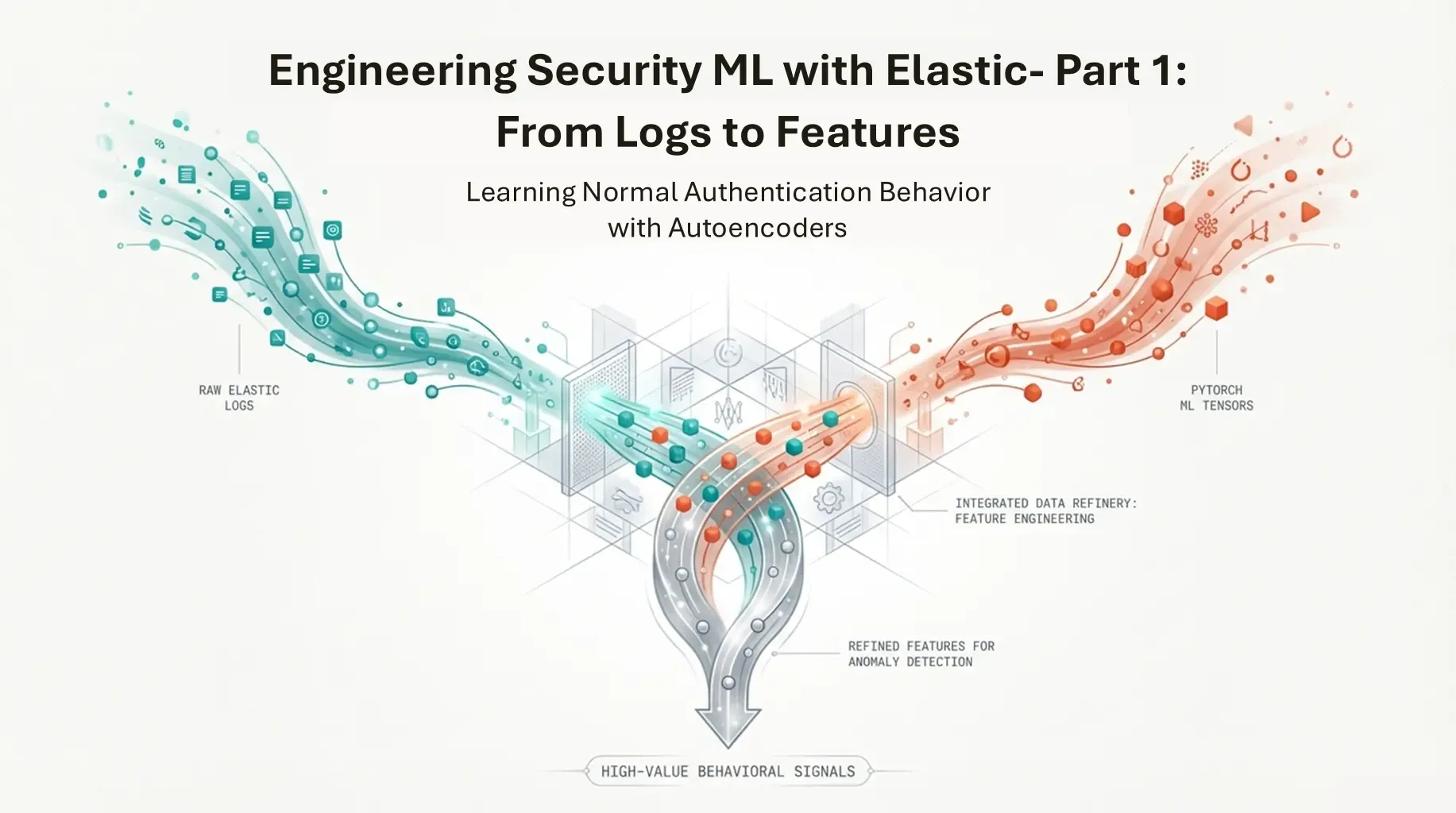 Engineering Security ML with Elastic – Part 1: From Logs to Features