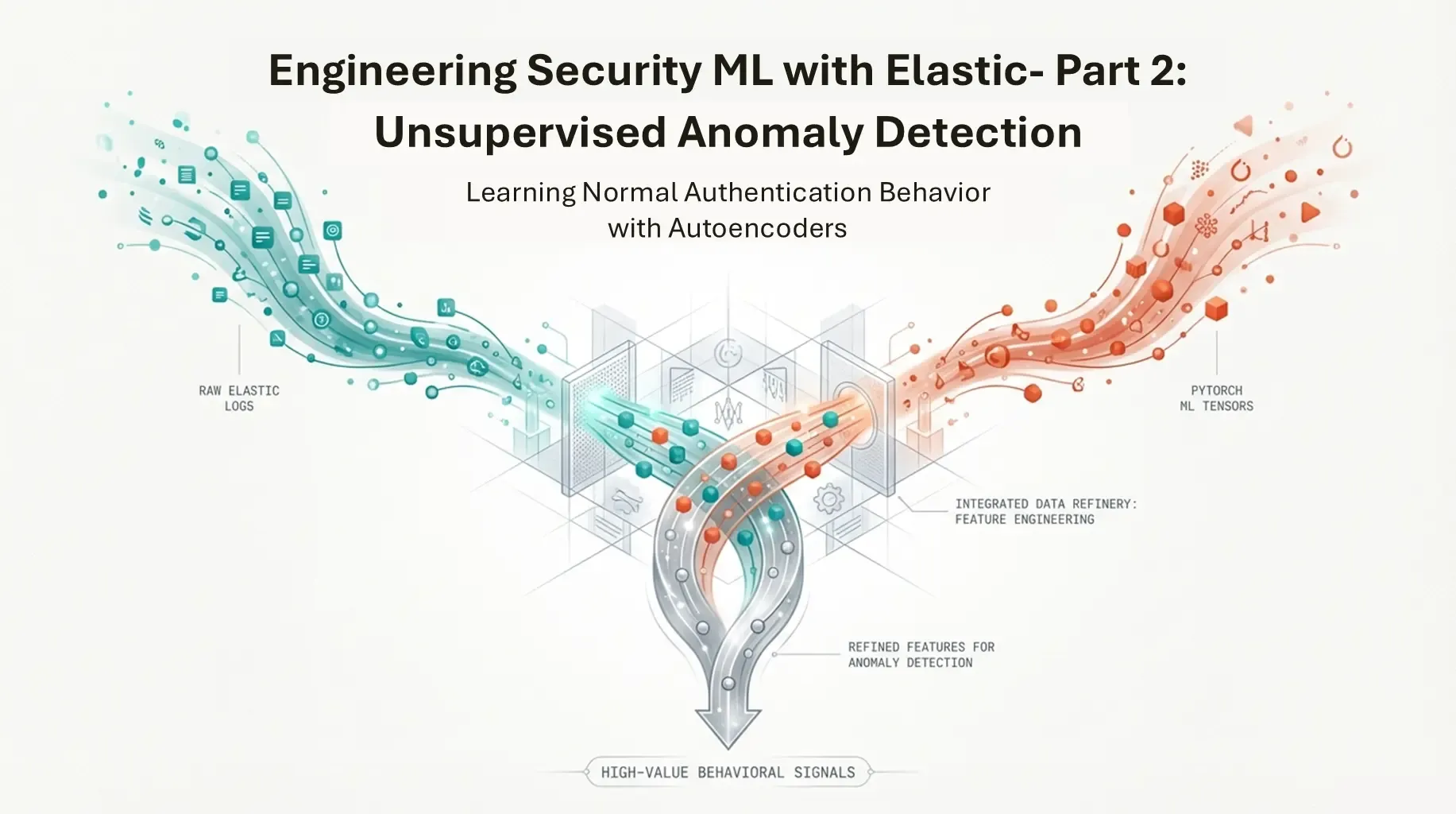 Engineering Security ML with Elastic – Part 2: Unsupervised Anomaly Detection