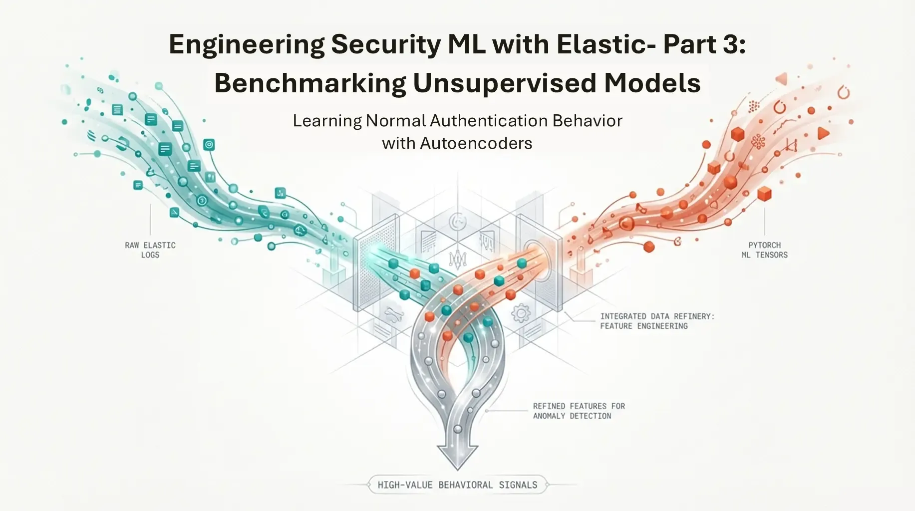 Engineering Security ML with Elastic – Part 3: Benchmarking Unsupervised Models
