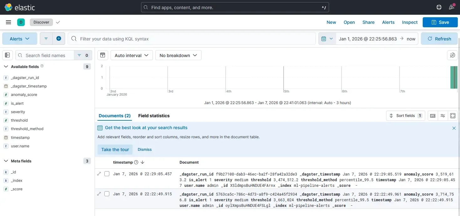 Elasticsearch Alerts