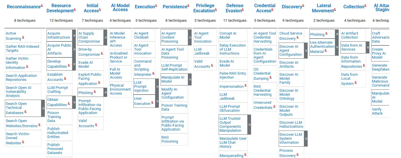 MITRE ATLAS Framework
