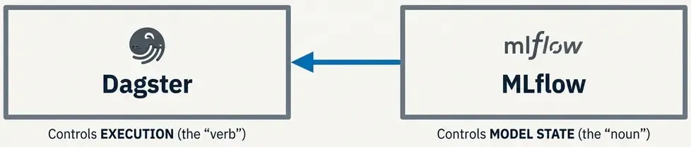 MLflow Model Lifecycle