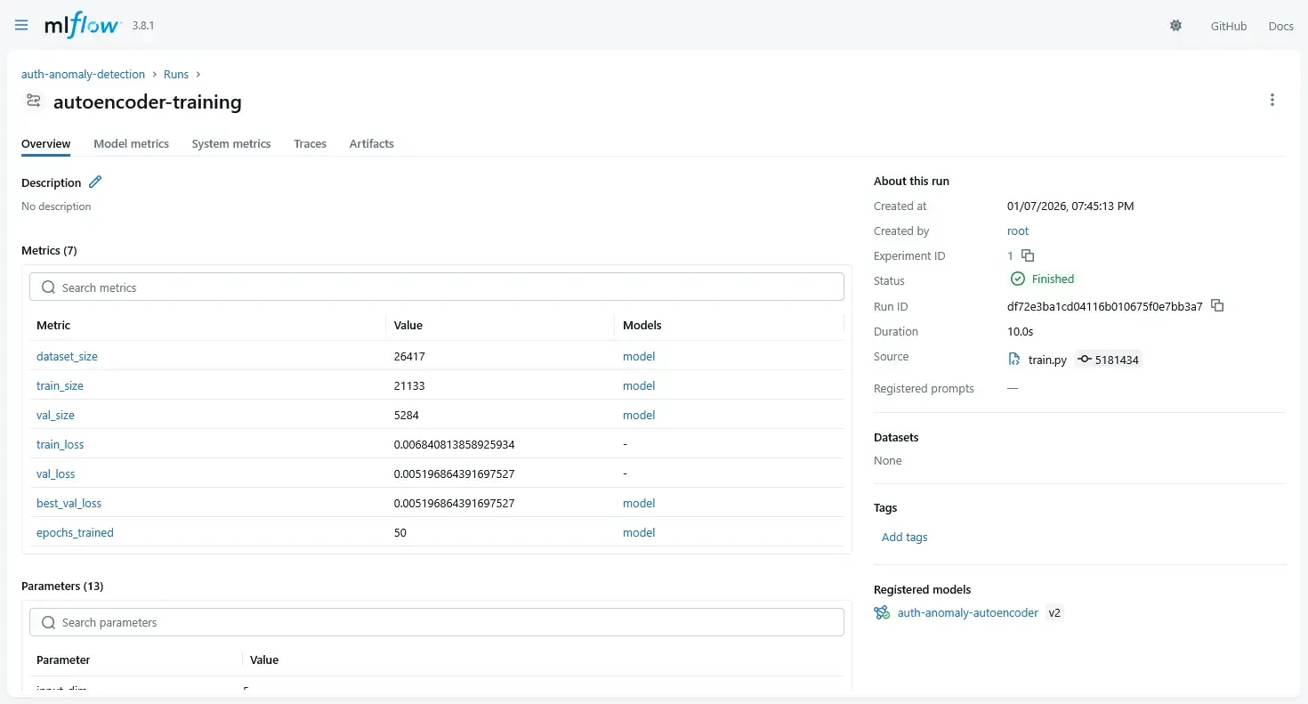 MLflow Training Tracking