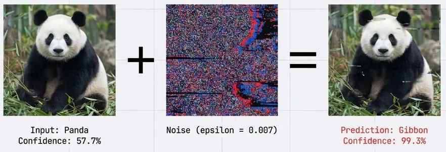 Panda to Gibbon Attack