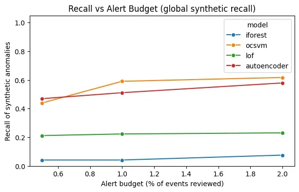 Recall vs Alert Budget