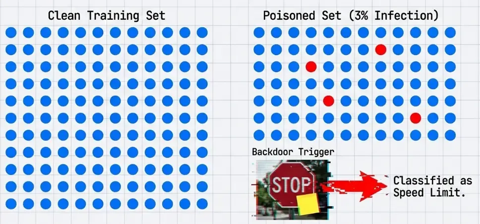 Backdoor Poisoning Attacks
