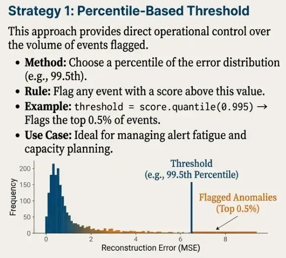 Threshold Strategy 1