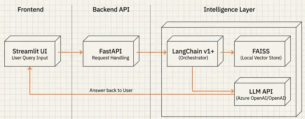 System Architecture