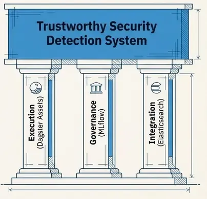 Trustworthy Security
